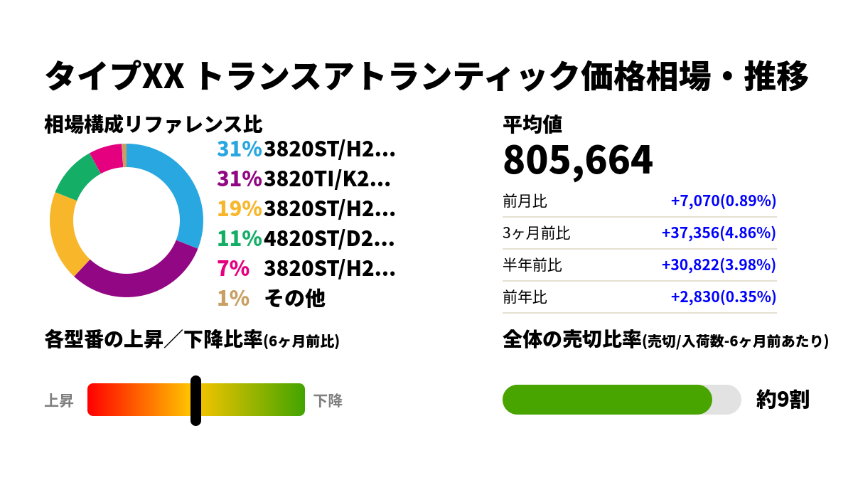 タイプXX トランスアトランティック価格相場・推移 - 腕時計投資.com